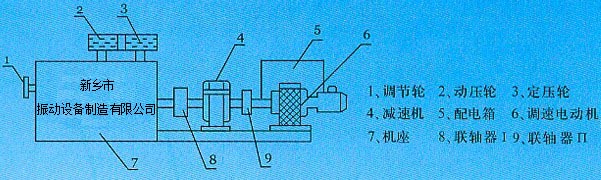 FL-6法蘭成型機圖示